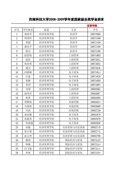 西南科技大学2008--2009学年度国家励志奖学金公示名单