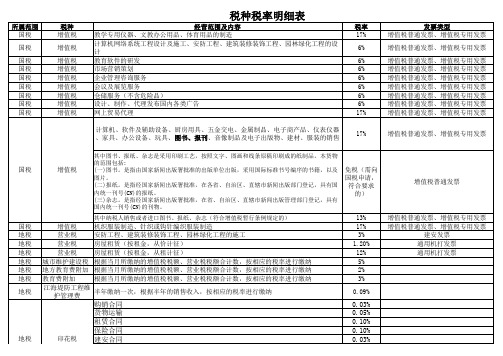 税率明细表