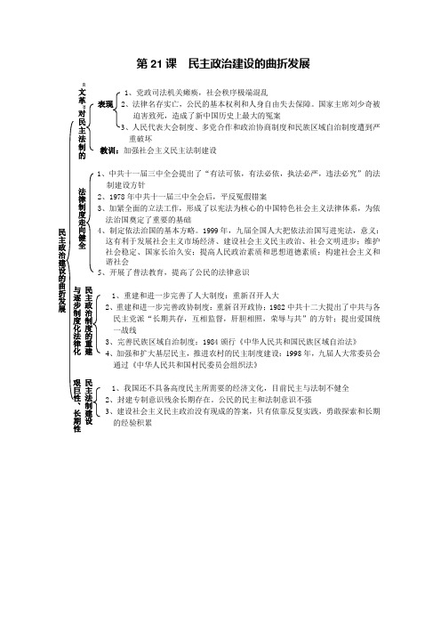 第21课民主政治建设的曲折发展