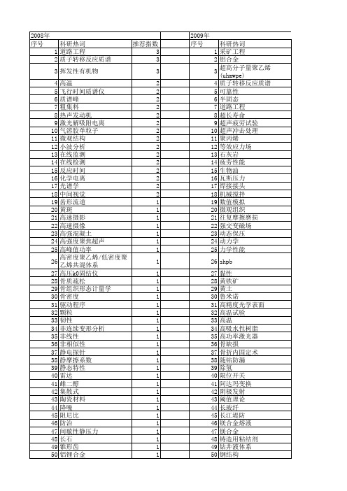 【国家自然科学基金】_自行研制_基金支持热词逐年推荐_【万方软件创新助手】_20140802