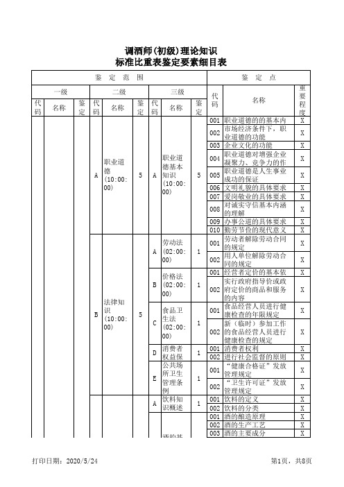 调酒师鉴定细目表