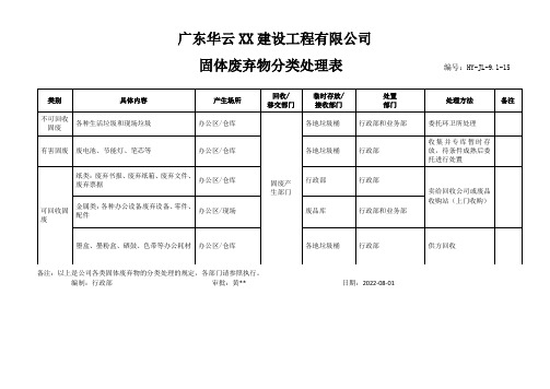 固体废弃物分类处理表