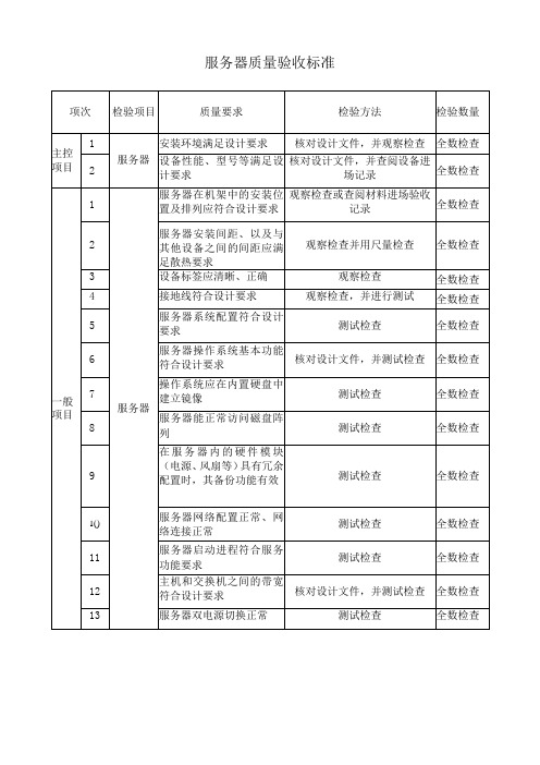 服务器质量验收标准