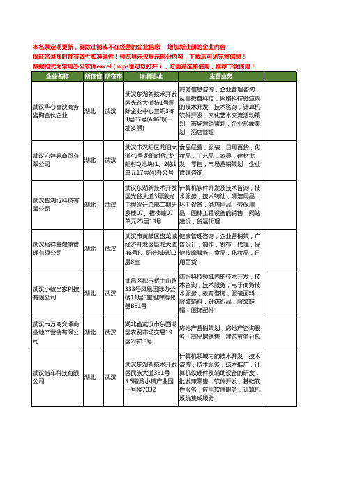 新版湖北省武汉营销咨询工商企业公司商家名录名单联系方式大全400家