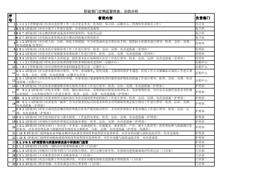 职能部门监管、督查、分析、整改项目汇总