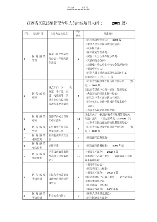 医院感染管理专职人员岗位培训大纲