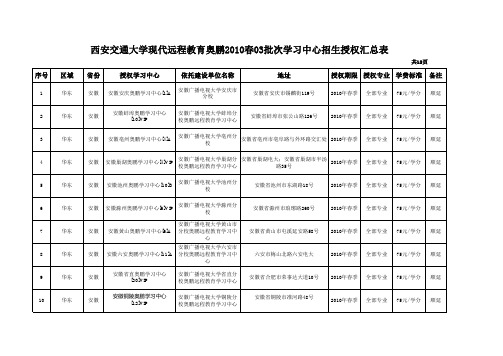 西安交通大学现代远程教育奥鹏2010春03批次学习中