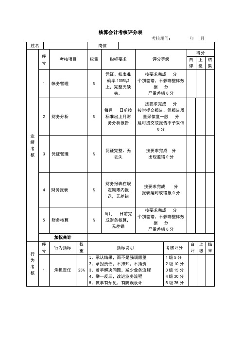 核算会计考核评分表