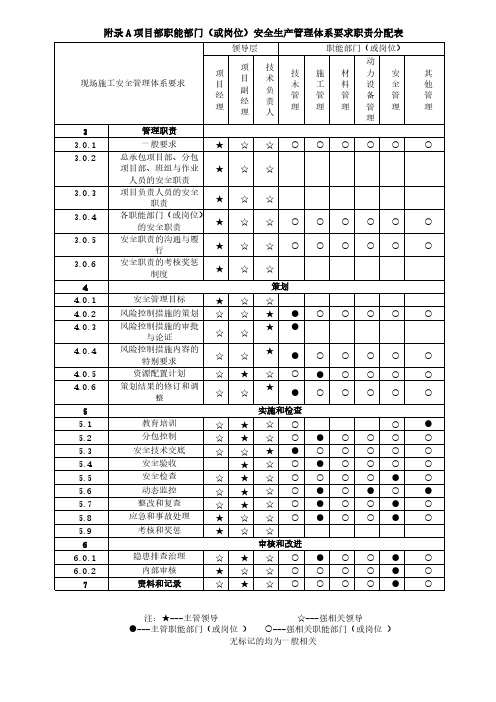 【VIP专享】上海市工程建设规范现场施工安全生产管理规范资料