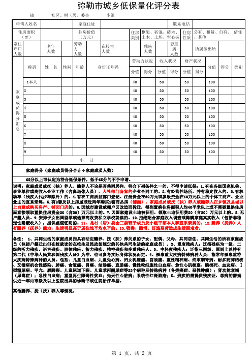 农村低保申请动态全套表格