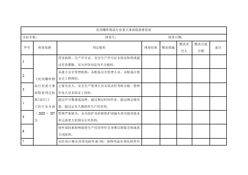 民用爆炸物品重大事故隐患对照排查表