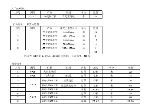 LED屏幕灯带分布图