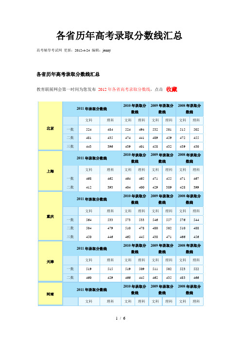 各省历年高考录取分数线汇总