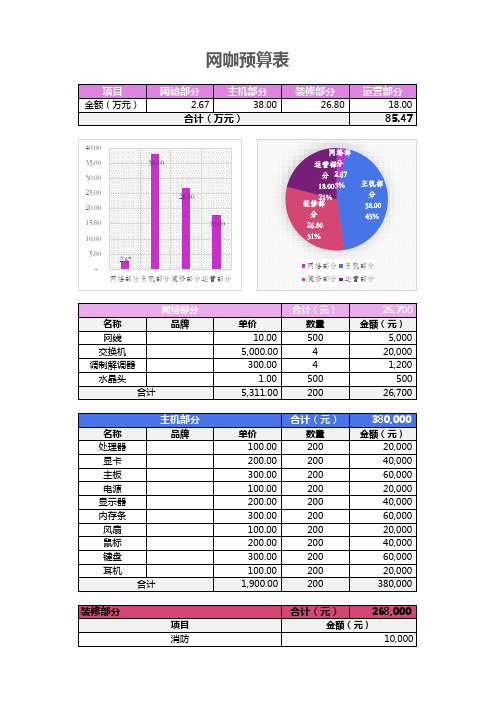 简约个性多彩网咖预算表ecel模板