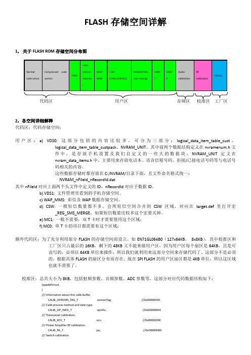 FLASH存储空间详解(展讯)