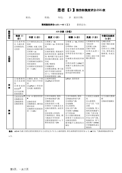 创伤严重程度(ISS)评分表