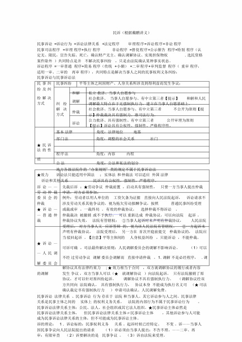 民诉戴鹏学习笔记