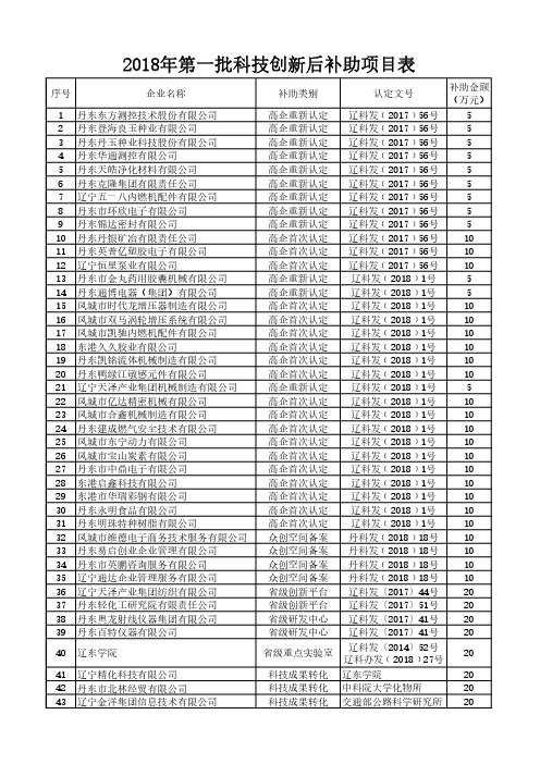 2018年第一批科技创新后补助项目表