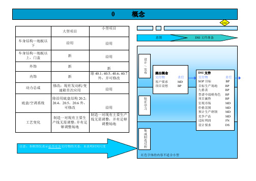 整车开发流程