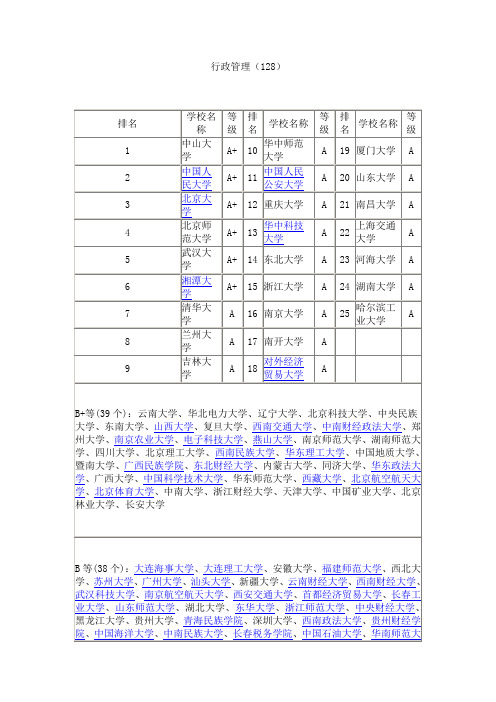 行政管理考研全国学校排名