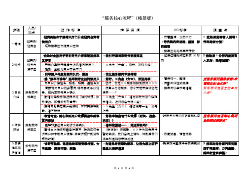 服务核心流程(精简版)