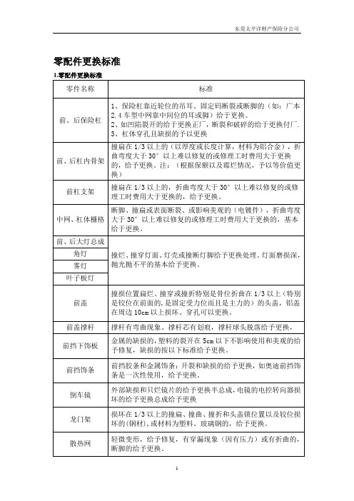 零配件更换标准