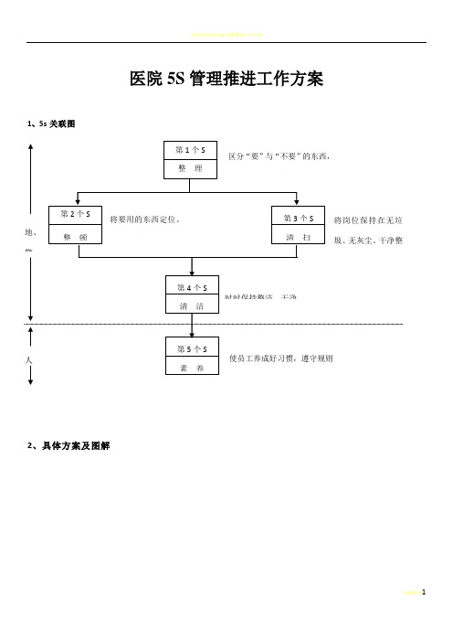 医院5S管理推进工作方案51139