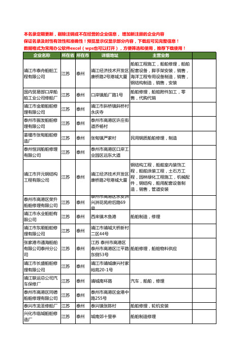 新版江苏省泰州船舶修理工商企业公司商家名录名单联系方式大全57家