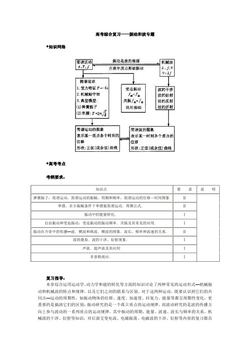 高考综合复习：振动和波专题