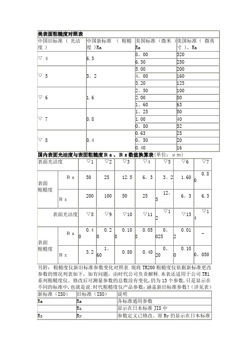 表面粗糙度对照表