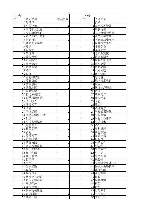 【国家社会科学基金】_技术逻辑_基金支持热词逐年推荐_【万方软件创新助手】_20140804