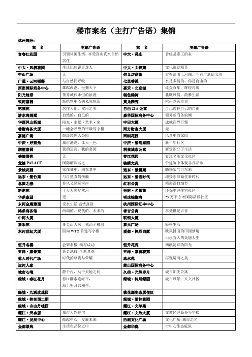 企划案案名及主题定位语集