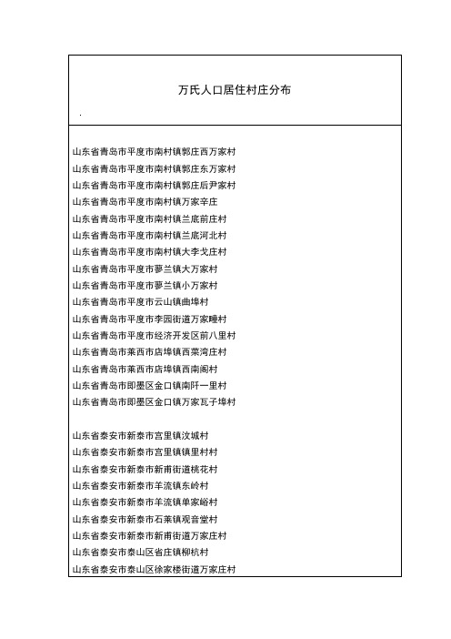 全国万氏人口村落分布统计(山东省)