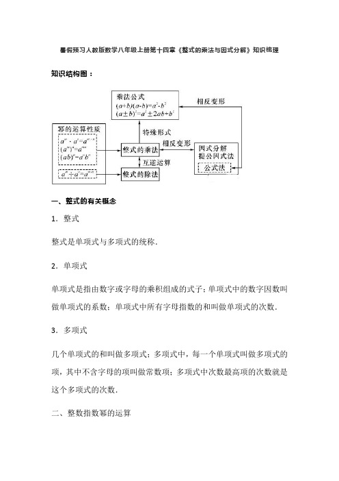 人教版数学八年级上册暑假预习 第十四章《整式的乘法与因式分解》知识梳理附全章节练习题(图片版)