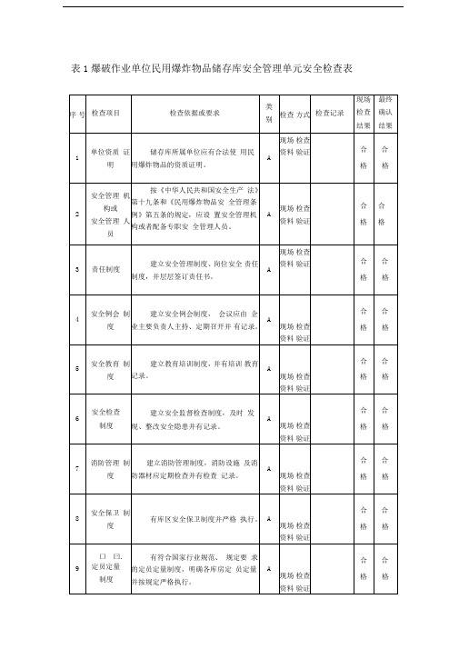 民爆企业安全检查表