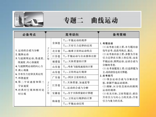 高中物理  万有引力与航天精品课件.ppt