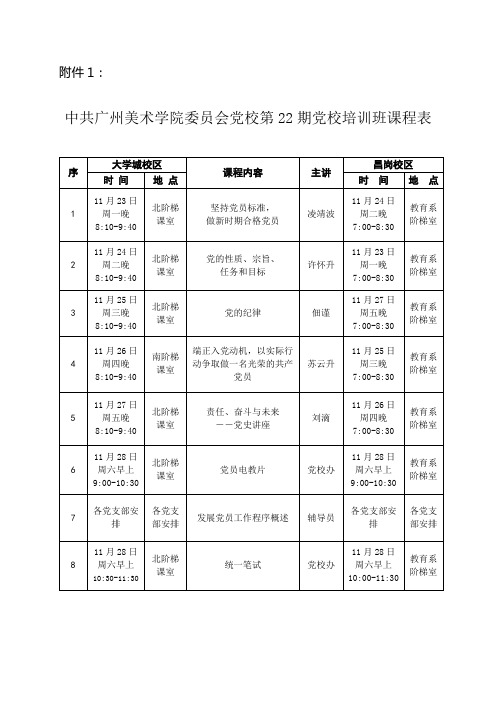 中共广州美术学院委员会党校第22期党校培训班课程表