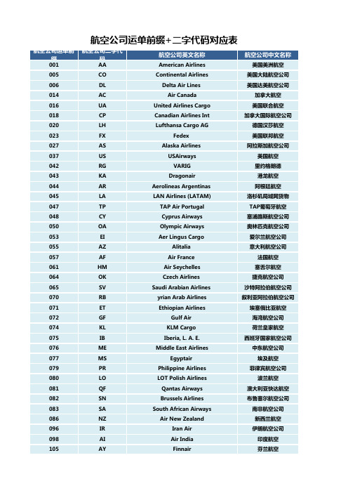 航空公司运单前缀+二字代码对应表