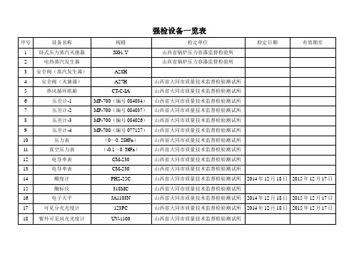 强检设备清单