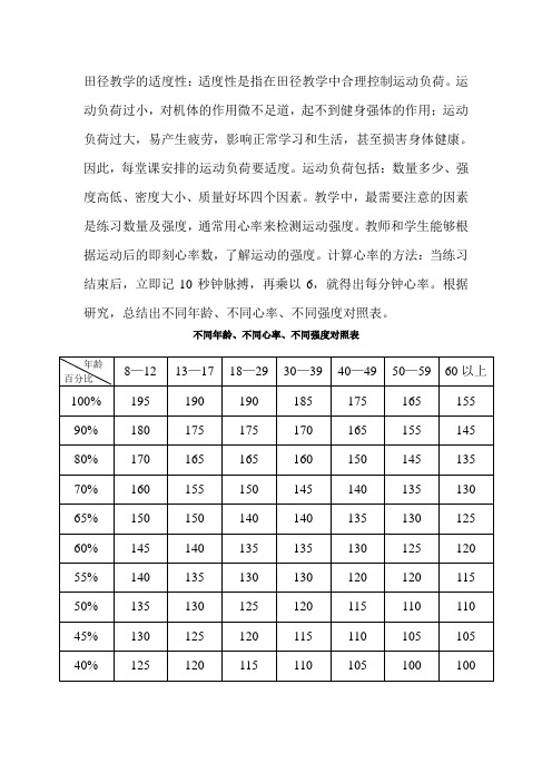 不同年龄、心率和运动强度对照表