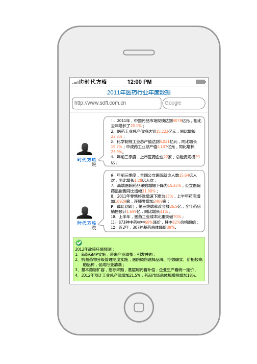 2011年医药行业年度统计数据