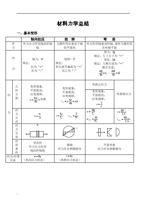 材料力学知识点总结