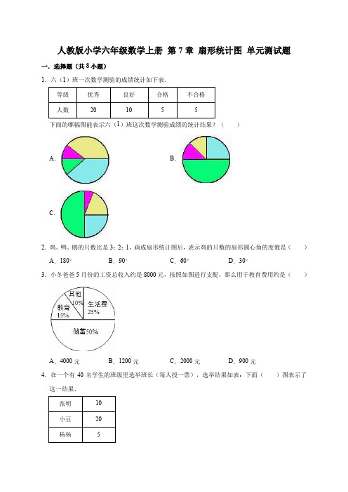 人教版2019-2020学年六年级数学第一学期 第7章 扇形统计图 单元测试题(含答案)