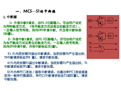 MCS-51终端系统教学课件PPT单片机中断定时器计数器