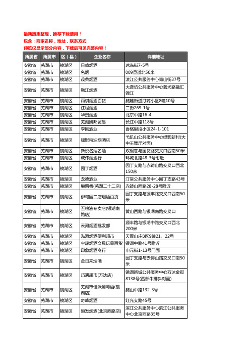 新版安徽省芜湖市镜湖区酒水批发企业公司商家户名录单联系方式地址大全327家