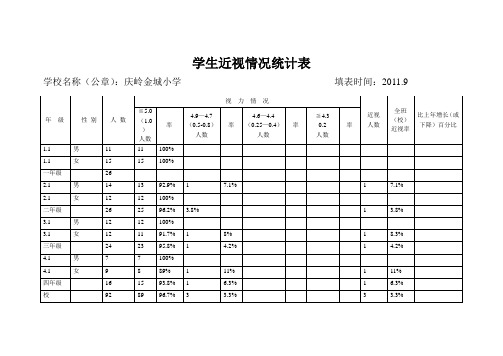 学生近视情况统计表