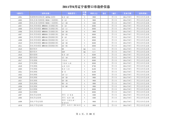 营口造价信息2011-9