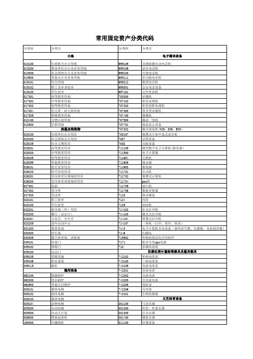 常用固定资产分类代码及导航