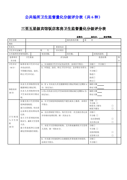 美容美发场所卫生监督量化分级评分表