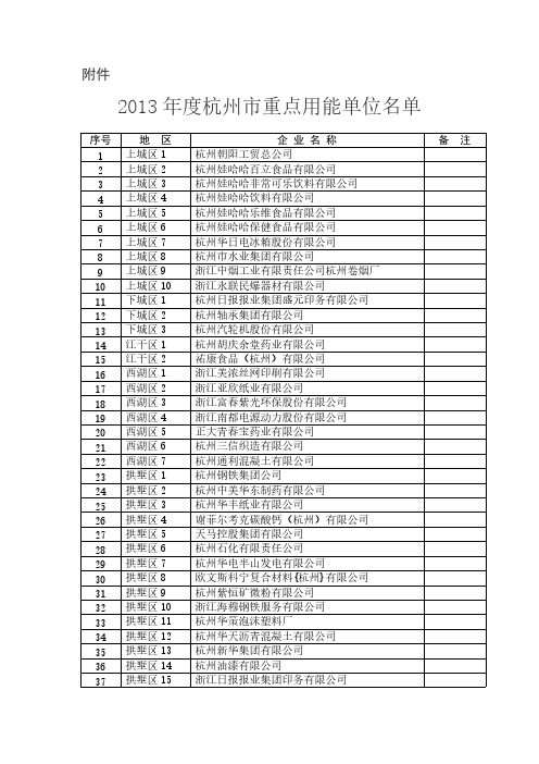 度杭州市重点用能单位名单-推荐下载